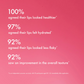 (Preorden) Summer Fridays Lip Butter Balm Treatment for Hydration + Nourishing Shine - Pink Guava